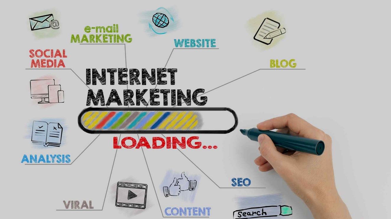 An image showing how internet marketing works